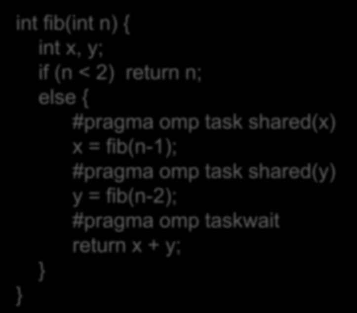 OpenMP Tasks A task is an asynchronous work unit C/C++: #pragma omp task Fortran:!