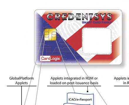 CREDENTSYS CARD FAMILY Credentsys is a secure smart card family that is designed for national ID systems, passports, and multi-use enterprise security environments.