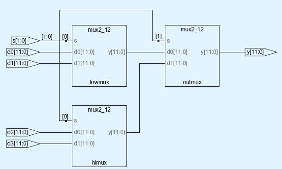 Parameterized Modules 2 way mux, default width 8 module mux2 #(parameter width = 8) (input logic [width-1:0] d0, d1, input logic s, output logic [width-1:0] y); assign y = s?