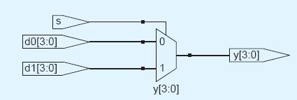 Combinational Logic (cont d) // full adder module fa (input logic a, b, cin, output logic s, cout); assign s = a ^ b ^ cin; assign cout = (a & b) (cin & (a b)); /* 4-bit mux; selects one of two 4-bit