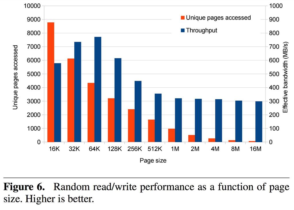 5. Evaluation - Random File Read without GPUfs, random access to files whose size exceeds the GPU s physical memory