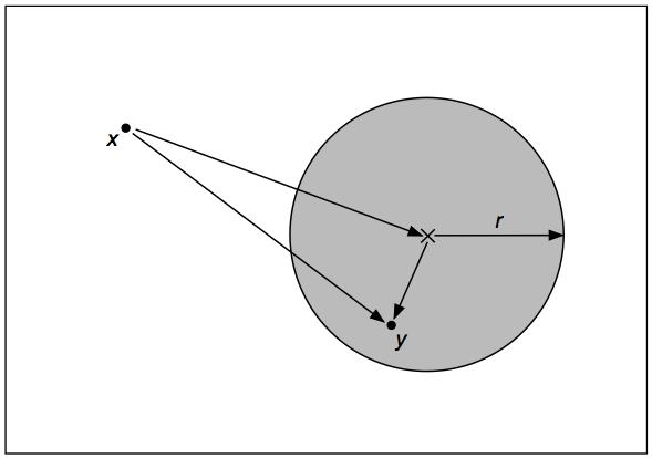 The Fast Multipole Method A Local Expansion (LE) is used to approximate the influence of a group of Multipole Expansions.