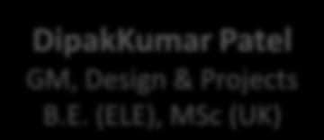 (XLRI Jamshedpur) DipakKumar Patel GM, Design &