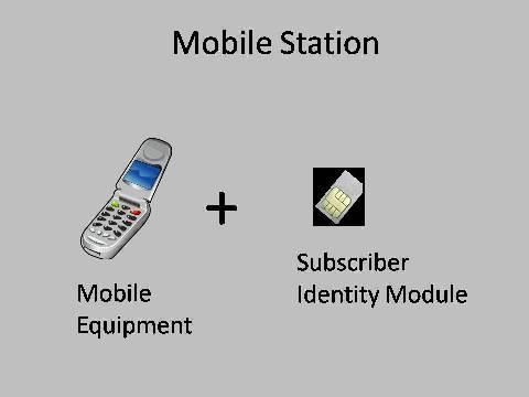 Design of a Routing Mechanism to Provide Multiple Mobile Network Service on a Single SIM Card Boobalan. P, Krishna. P, Udhayakumar. P, Santhosh.