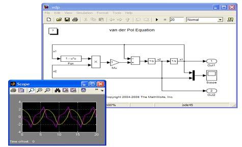How Simulink Works Engine provides variable-step and fixedstep ODE solvers Block Diagram representation of