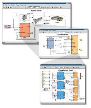 Simulink Simulink is a software package for modeling, simulating, and