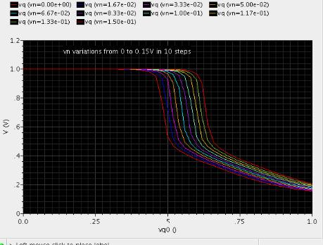 voltage measure in dynamic 8T SRAM bit