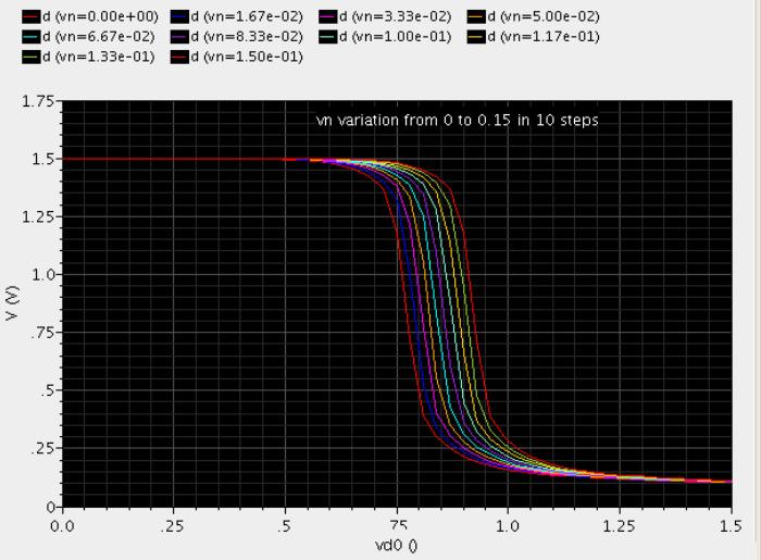 internal voltage Vn variations in read
