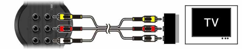 SCART: Connect the Composite cable (Yellow, Red, and White) to the corresponding AV output jacks on the