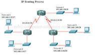 WWW.STUDENTSFOCUS.COM Routing (RIP, OSPF, and metrics): UNIT III ROUTING Routing is the process of selecting best paths in a network.