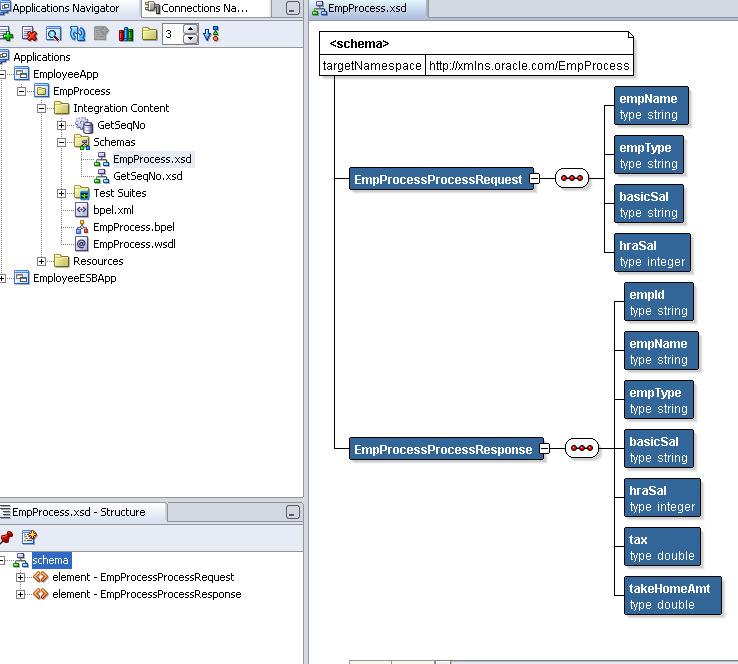 EmpProcess.xsd which would be deciding on input and output variables to the Business Process.