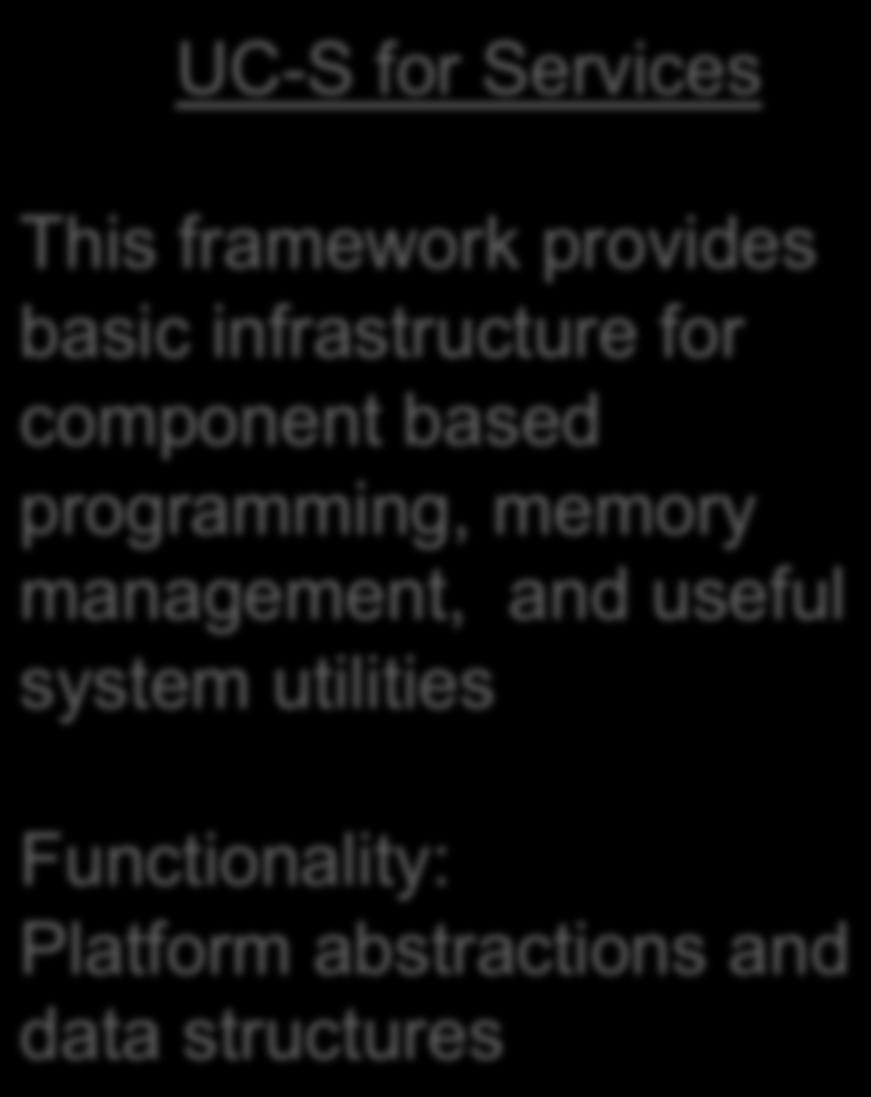 The UCX Framework UC-S for Services This framework provides basic infrastructure for component based