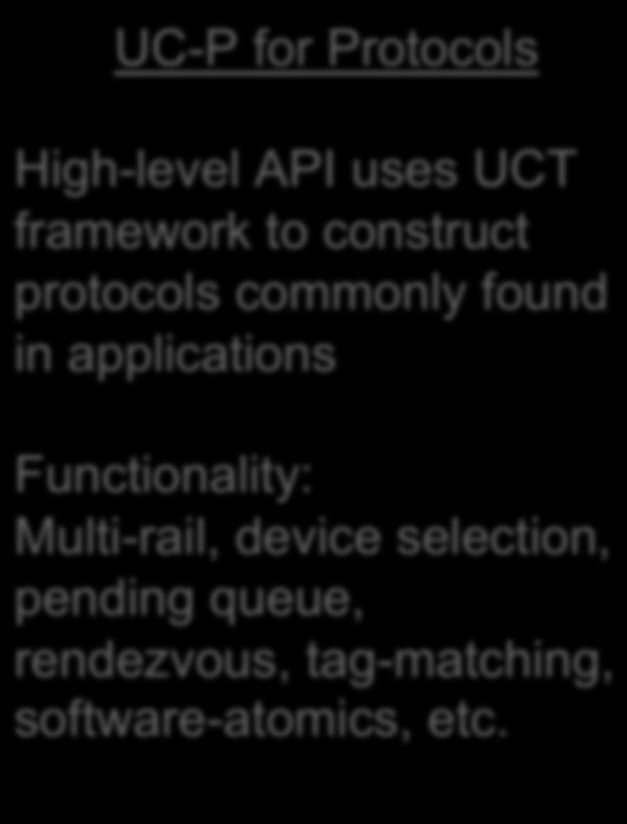 API uses UCT framework to construct protocols commonly found in applications Functionality: Multi-rail,