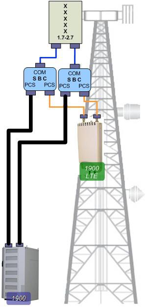 Same-band combiners For operators who choose the path of antenna sharing, the signal combiner is a critical component.