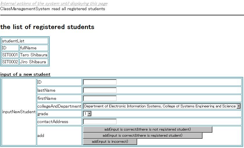 3 Class Diagram for "Add a New Student" Service Definition of Object Diagrams: Concrete data is the easiest information to understand for the customers.