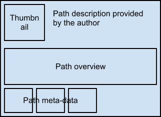 6.2.2 Path overview The path overview page component is a minor evolution of the same component in the first prototype, with the only change being the inclusion of a thumbnail for the