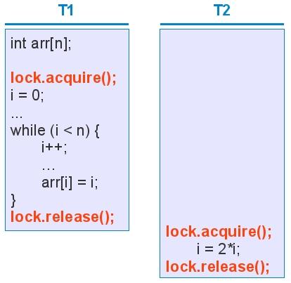 Locking Coarse-grained or ne-grained Dicult to program when # of locks is large