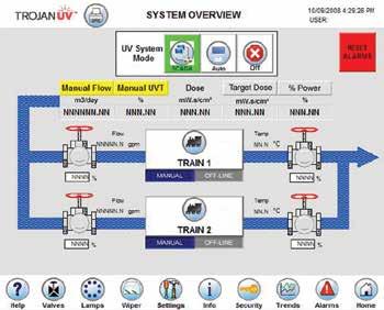 minimize energy use while maintaining required UV dose Controller features intuitive, graphical display for at-a-glance system status Controller communicates with plant SCADA systems