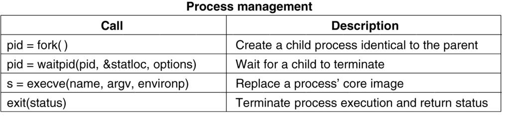 System Calls for Process Management Figure
