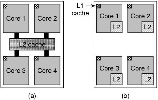 Multithreaded and Multicore Chips Figure 1-8.
