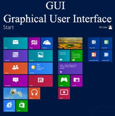 Examples of user interfaces Topic 2.1.6 GUI CLI NLI MBI B.