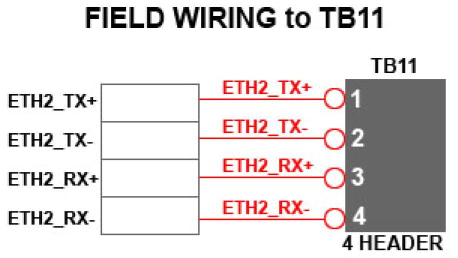 Figure 3-15: Wired Ethernet terminal block on the backplane Use the following schematics as a guide to wiring the GC