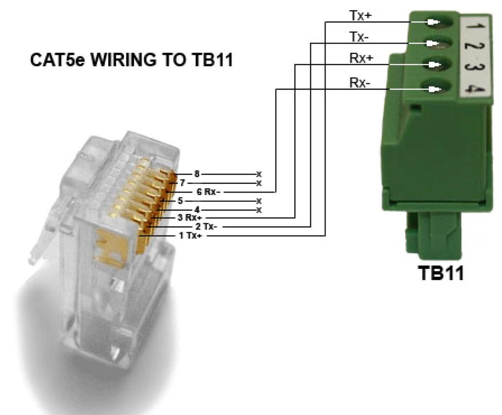 Installation and setup Figure 3-17: CAT5e wiring to TB11 3 Installation and setup Once you have wired the cable to the Ethernet terminal, plug the other end into a PC or a wall jack. See Section 3.5.12 to continue configuring the GC.