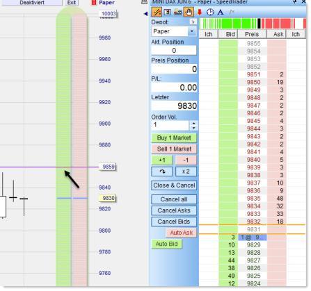 Orders in the SpeedTrader / ChartTrader If you trade futures, you will have the