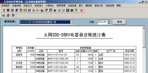 Fig. 3 Example of capacitor desk account at substation Title of window: Reactive Power and voltage management system [Reactive voltage reporting management] Main menu : System maintenance, Equipment