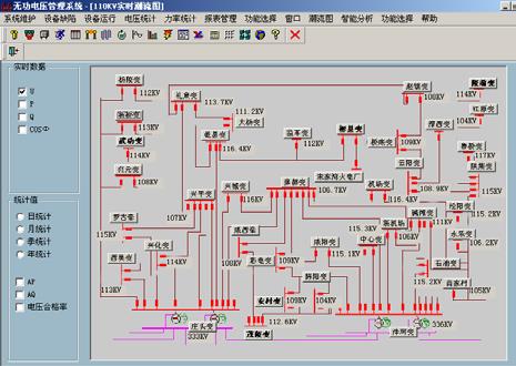 7 Intelligent analysis diagram Ancun substation Reactive power compensation needed, please put capacitor I into operation 5.8.