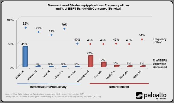 Country Specific Findings Europe Benelux (Belgium, Luxembourg, Netherlands) The Benelux sample encompassed 115 organizations with 973 applications detected.
