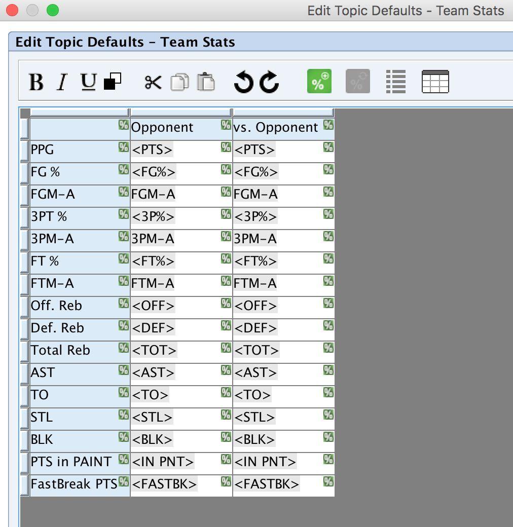 When you select to edit the defaults of the Team Stats topic, the Edit Defaults menu will look just like in the