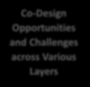 Co-Design Opportunities and Challenges across Various Layers Communication Library or Runtime for Programming Models Point-to-point Communication (two-sided &