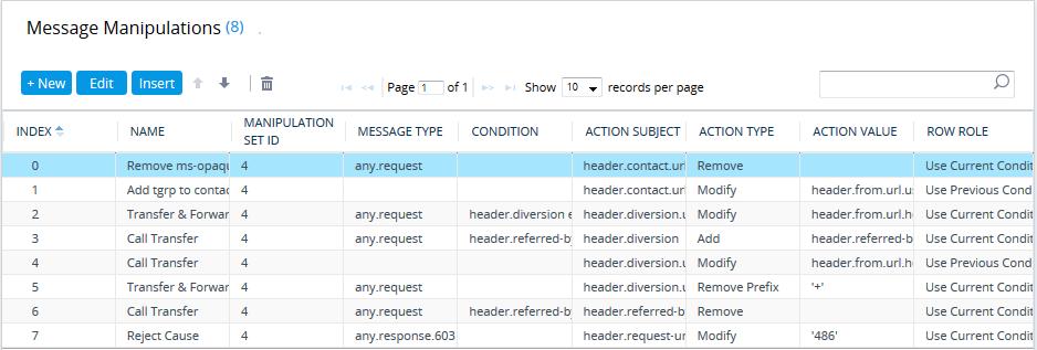 Microsoft Skype for Business & Bell Canada SIP Trunk Figure 4-49: Example of Configured SIP Message Manipulation Rules The table displayed below includes SIP message manipulation rules which are