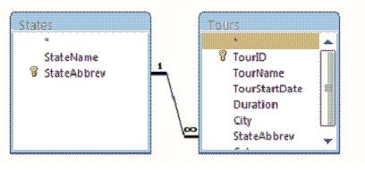 Using Query Design View If 2 or more related tables