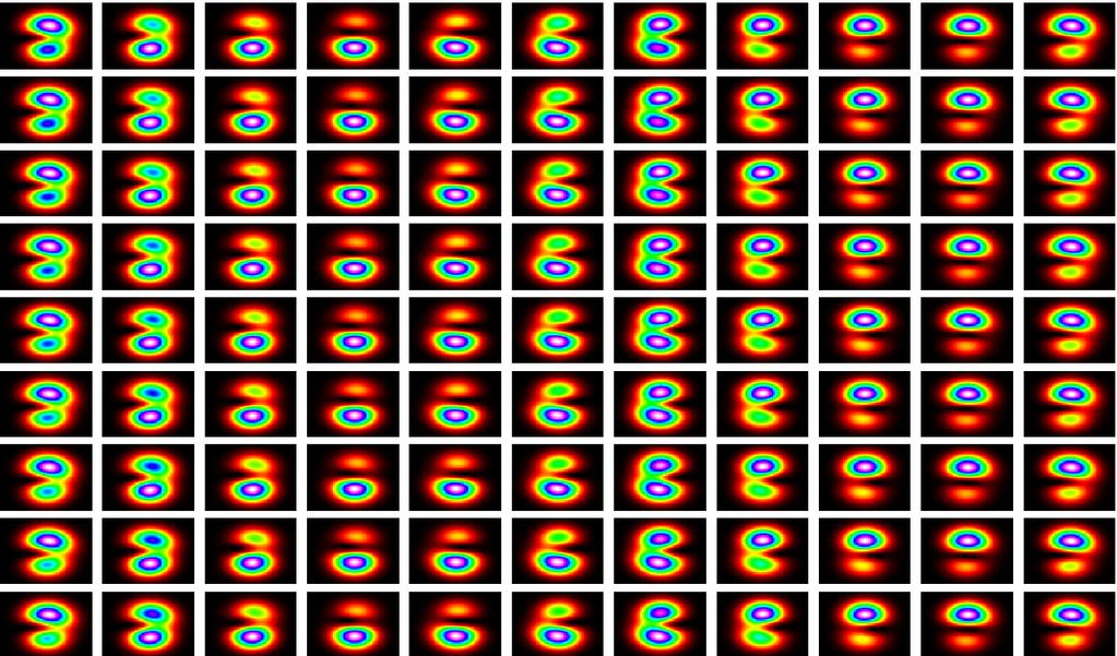 Variation of Output Intensity with Last 99 Frames of 0,000 with 5-mm