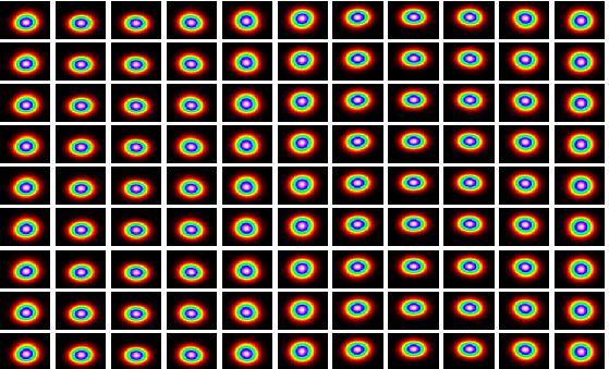 Variation of Output Intensity with Last 99 Frames of 50,000 with 5-mm