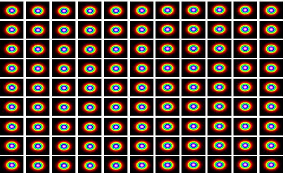 Variation of Output Intensity with Last 99 Frames of 75,000 with