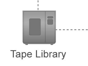 2. Shorten backup window Tape Media
