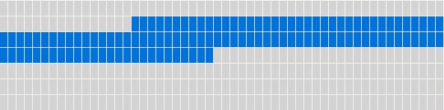 Define active time period Each grey/blue rectangle stands for a 15 minute time period.