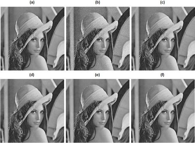 Fig 4:Denoising results for Lena image: (a) Original image; (b) Noisy image (σ n =10) PSNR= 8.