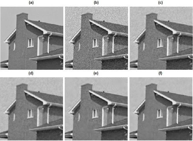 Fig 6:Denoising results for House image: (a) Original image; (b) Noisy image(σ n =0) PSNR=.17 db;(c)bayesshrink, PSNR=9.