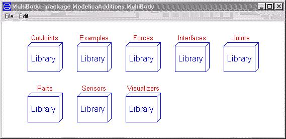 Fig. 4: Highest level of the multi-body library. Fig. 5: Sublibrary Joints.