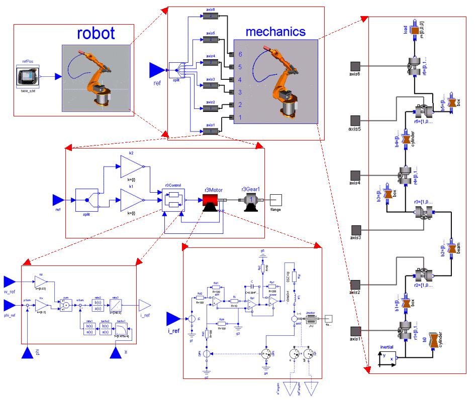 shown how to model a typical robot with this library. The robot model is composed of basic mechanical components such as joints and bars as shown in the right part of fig. 6.