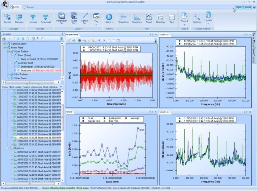 After the data is downloaded to the PC you can use the tools in the EDM software to analyze the data, plot waveforms, spectra and trends, print reports and archive the data.
