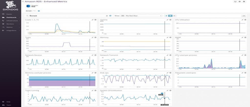 Aurora enhanced metrics Monitor the new RDS