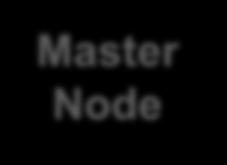 Master: Compute node that executes the