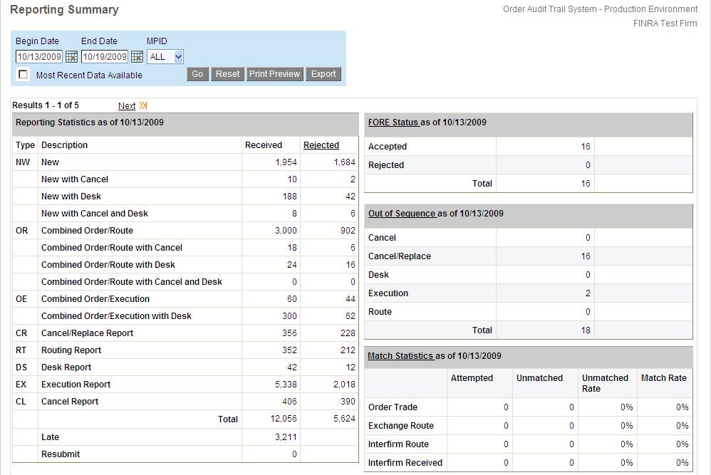 Chapter 3 Reporting & Feedback The Reporting & Feedback section of the OATS Web Interface provides feeback and statistics related to OATS reporting.