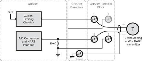 Simplified Circuit and Connection Diagrams for LS AI HART CHARM 0/