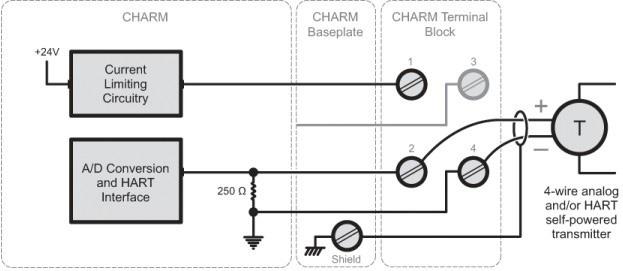Simplified Circuit and Connection Diagrams for AI HART CHARM 0/ 4